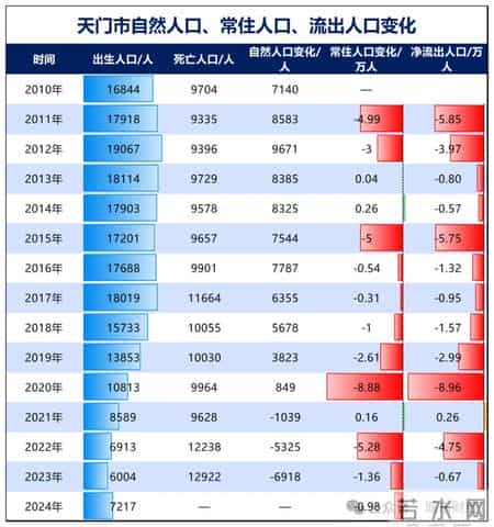 生娃送房，开始了丨顶端观察