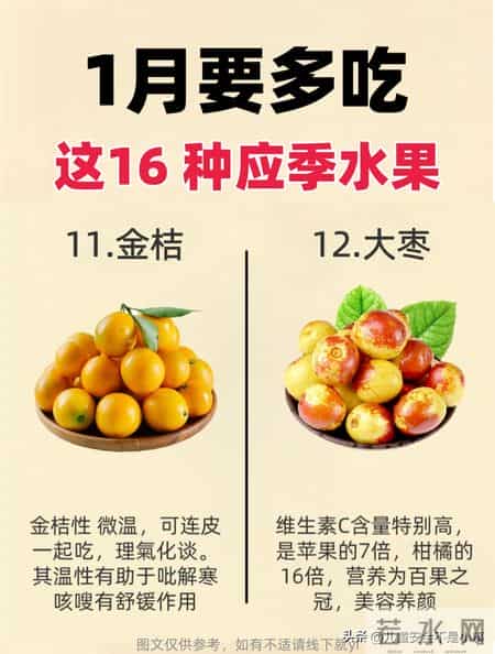 1月要多吃这16种应季水果