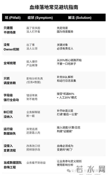 讲透数据血缘!建议收藏