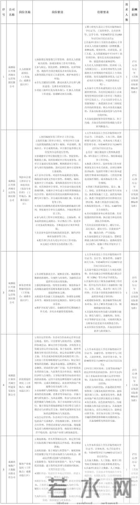 成都35岁以上招聘岗位来了！