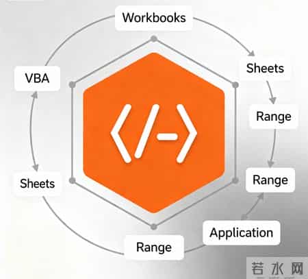10个核心用法！一张表吃透VBA Application对象，新手也能直接套用