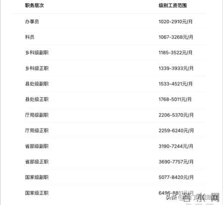 厦门体制内同学公积金3086哭穷，体制内月交3086算低？