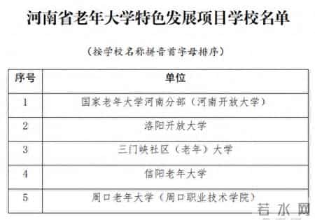 河南省老年大学特色发展项目学校名单公布