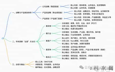市场洞察五看三定方法论PPT