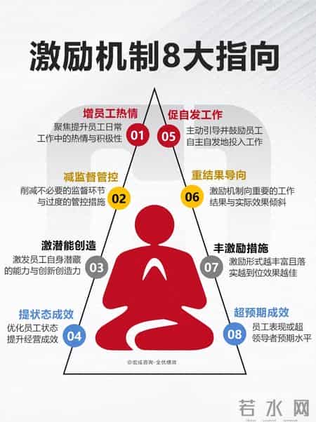 老板员工死磕的问题：先干活还是先加薪？90% 企业都没搞懂