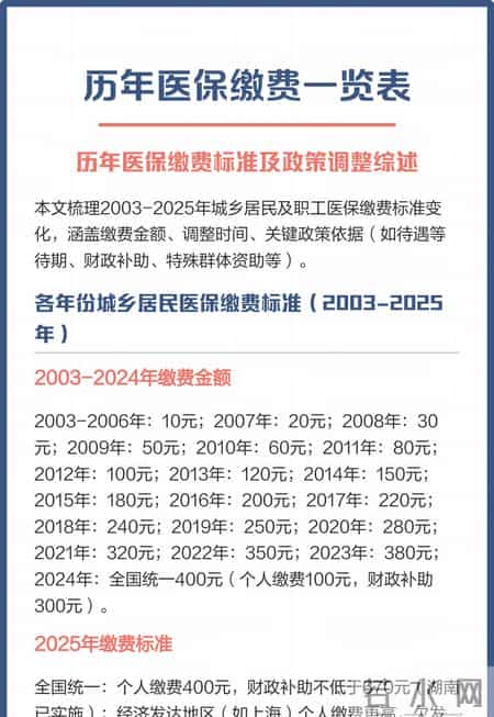 居民医保缴费，再次出现延期，网友称“年年上涨，压力大”！