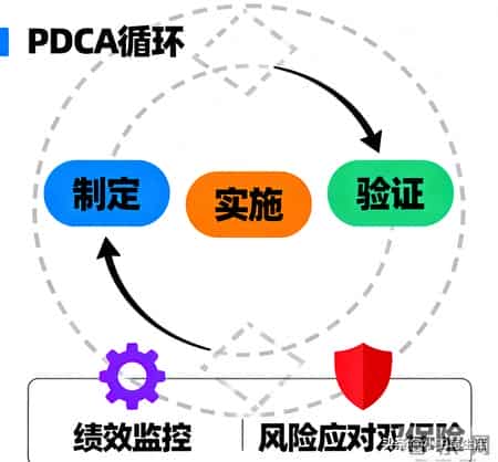 IATF16949｜预防措施闭环终极攻略！质量人秒会的3大收尾绝招