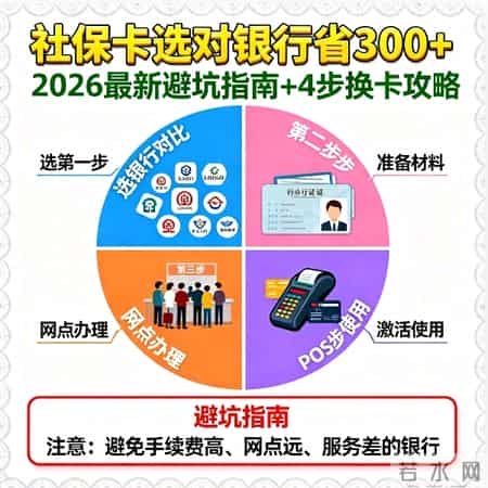 社保卡选对银行省3000+ 2026最新避坑指南+4步换卡攻略，看完不亏