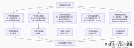一招看透求职者？中小老板招错人的代价，远比你想象的贵！