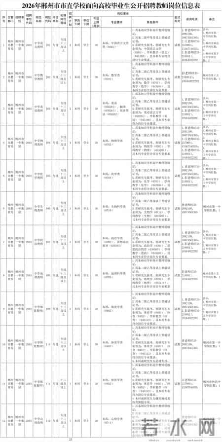 有编！郴州招42人