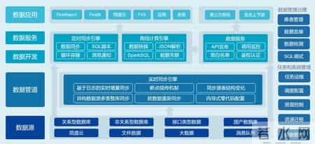 数据乱、系统卡？一文讲透主数据，90%企业都需要的基础认知干货