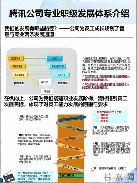 互联网公司纷纷陆续采用统一数字职级，组织终于想明白了