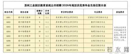 苏州工业园区教育系统招聘，报名即将截止！
