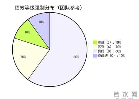 薪酬管理干货中所讲到的方法和工具-1-岗位说明书-人力资源经理