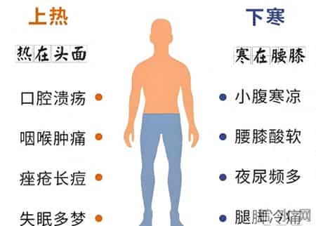 方法很土，但养脾胃，冬天连喝7天，健脾胃，通三焦