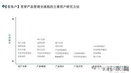 市场洞察五看三定方法论PPT