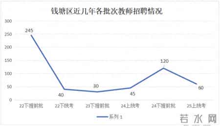 钱塘区会让大家失望吗？新一批教师招聘已经在路上了？