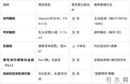 调查发现：癌症患者过了79岁，基本都有这3现状，坦然接受即可！