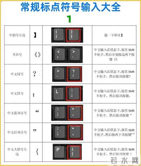一篇教会你，如何熟练使用，常规标点符号输入大全