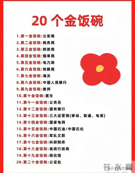 2026抢先知！20个“金饭碗”职业，就业不迷茫！