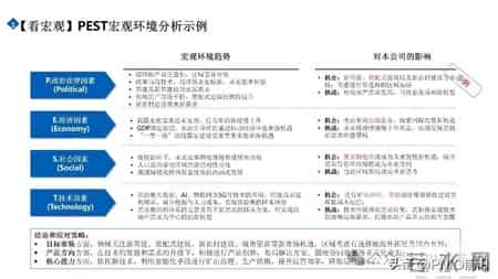市场洞察五看三定方法论PPT