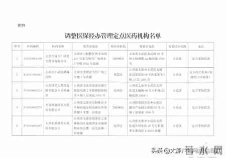 太原市医疗保险管理服务中心发布关于调整部分定点医药机构医保经办管理机构的通知