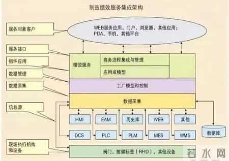 MES系统实施之前需要注意哪些问题？