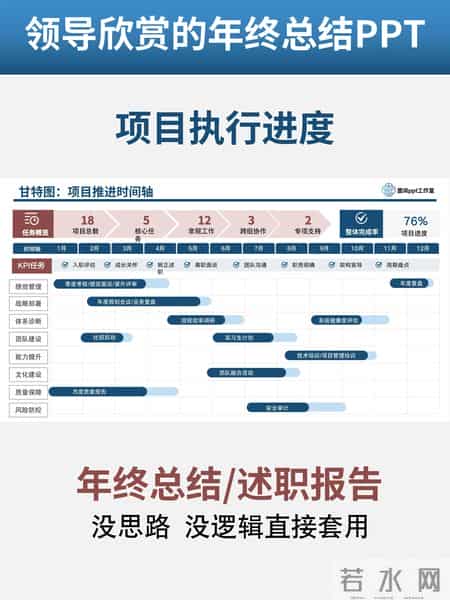 这样准备年终总结ppt，轻松赢得青睐！