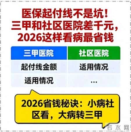 医保起付线不是坑！三甲和社区医院差千元，2026这样看病最省钱