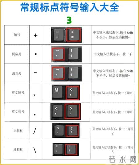 一篇教会你，如何熟练使用，常规标点符号输入大全