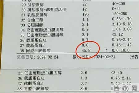 体检报告里这一项异常，竟是心脏病信号？9成人不重视，后悔太晚