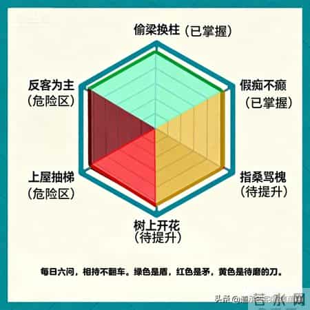 《三十六计》之并战计深度解析：势均力敌时高手都在用的6大智慧