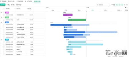 项目管理启动、规划、执行、监控、收尾五大阶段，一次讲清！
