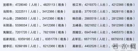 事关宜昌养老保险，最新调整通知！