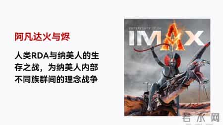 用Gemini Pro给《阿凡达3》做了份PPT，绝了！