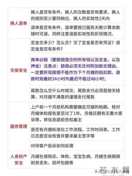 2026年月嫂避坑指南！全国10大月嫂公司排名揭秘：月嫂选错毁全家