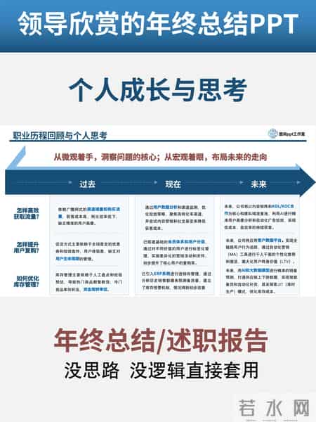 这样准备年终总结ppt，轻松赢得青睐！