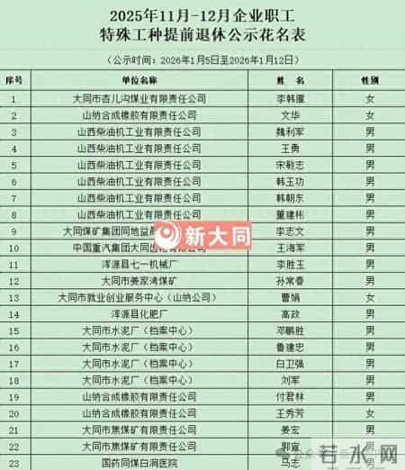 大同：提前退休名单公示