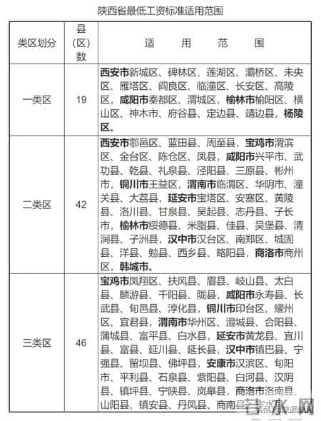 陕西省最低工资标准调整