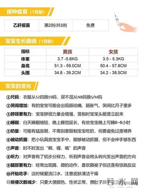 新生儿第2个月，你必须知道的60件事（已生）！