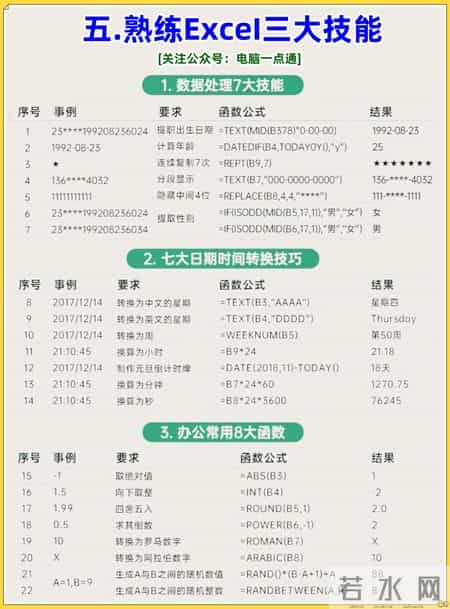 收藏篇！零基础如何快速学Excel，小白也能轻松学会