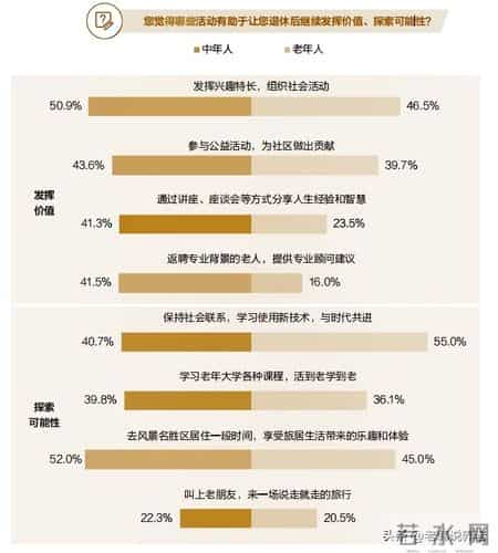 2025养老白皮书：46%老人不满意现状，这5大需求戳中千万家庭