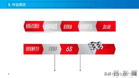 超实用叉车作业指导书！规范操作+维护保养，安全高效必备