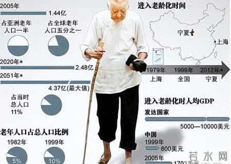 今年起，六七十岁的老人或将面临“三个现实问题” 如何安享晚年？