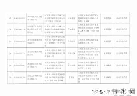 太原市医疗保险管理服务中心发布关于调整部分定点医药机构医保经办管理机构的通知