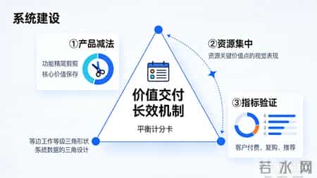 别再喊以客户为中心的空话了！3步落地客户价值，让战略不跑偏