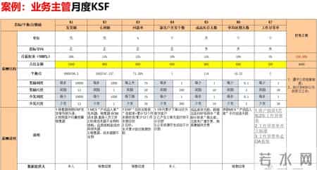 搞绩效考核把公司搞黄了：中小企业千万别踩这3个坑