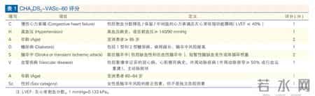 发现房颤，要注意这19个问题！中国专家共识