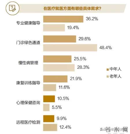 2025养老白皮书：46%老人不满意现状，这5大需求戳中千万家庭