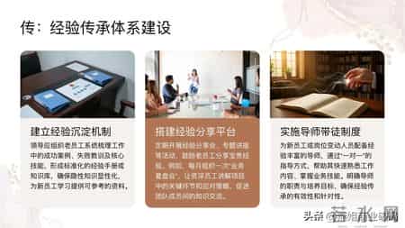 总经理带团队，要做好哪六抓？